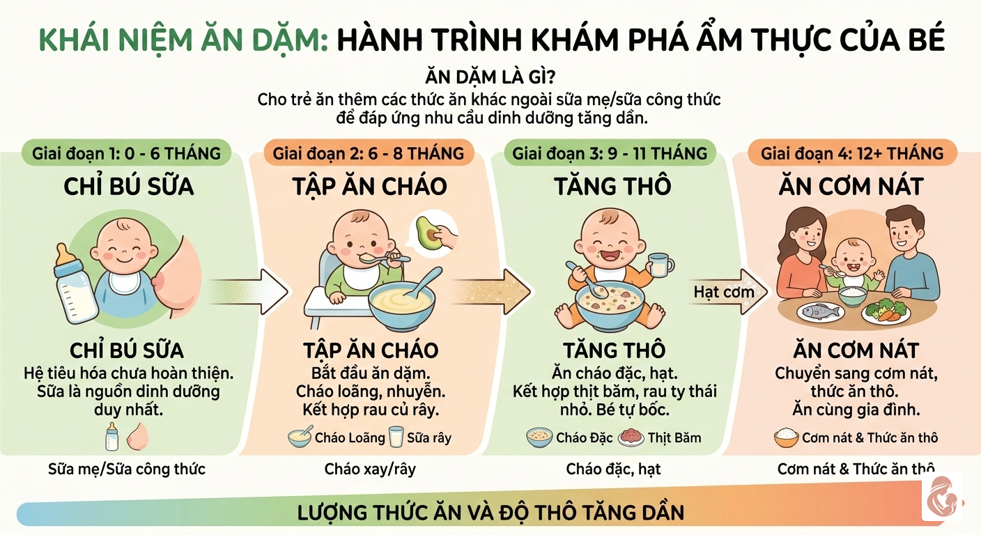 khái niệm ăn dặm cho trẻ sơ sinh