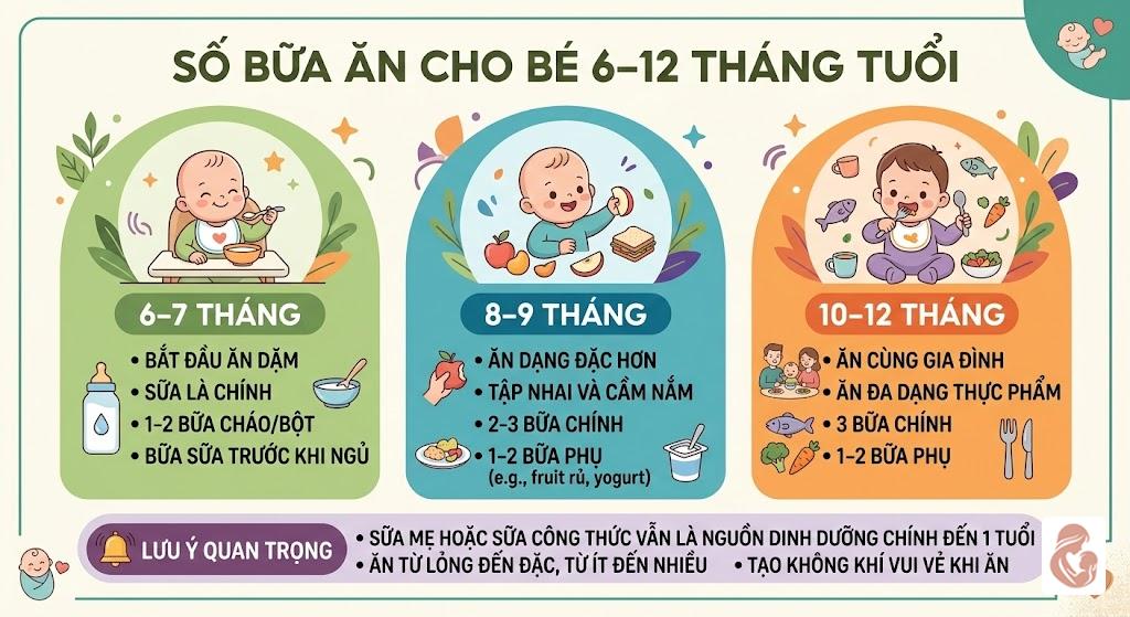 Bảng số bữa ăn dặm theo tháng tuổi