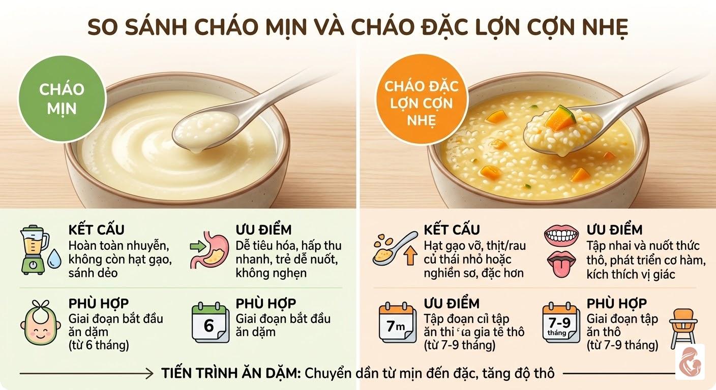 Độ thô cháo phù hợp cho bé 7 tháng